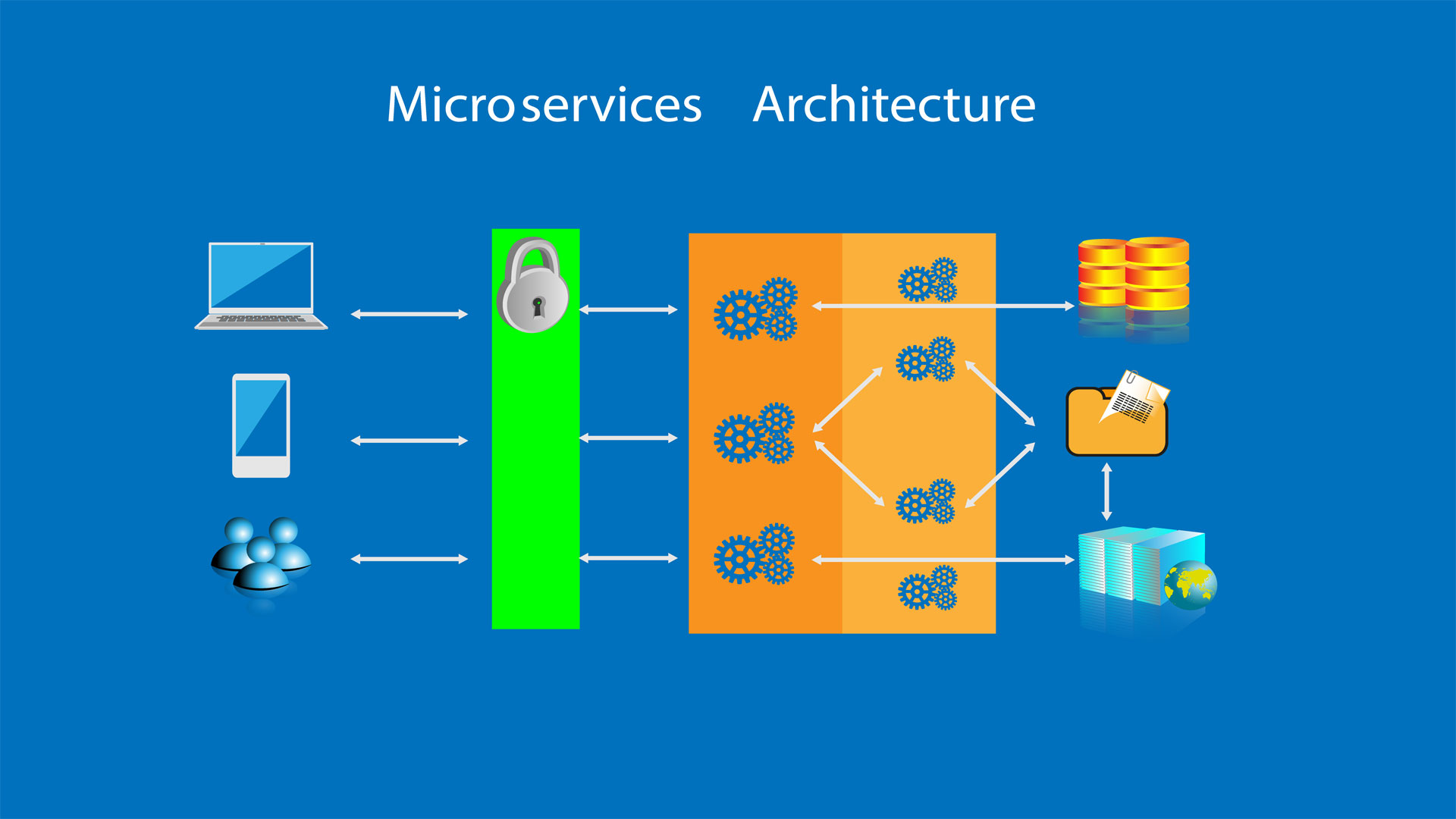 [Software Architecture] Microservice có gì khác với cấu trúc truyền thống (monolithic)